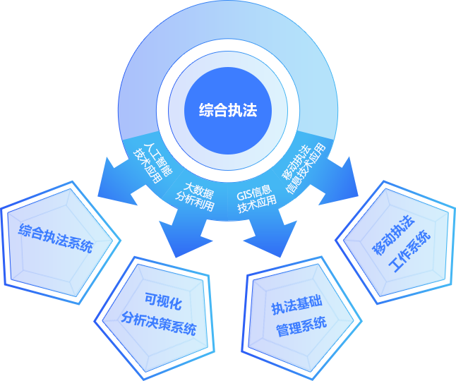 综合执法