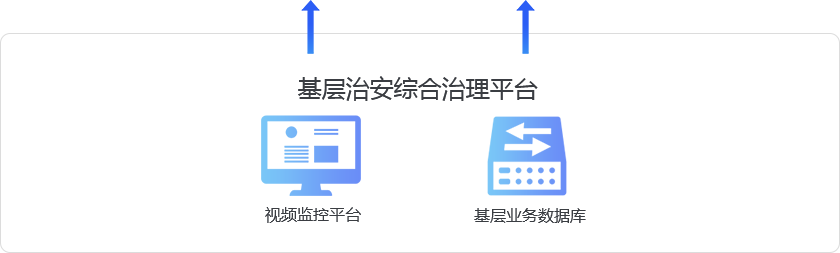 雪亮工程系统